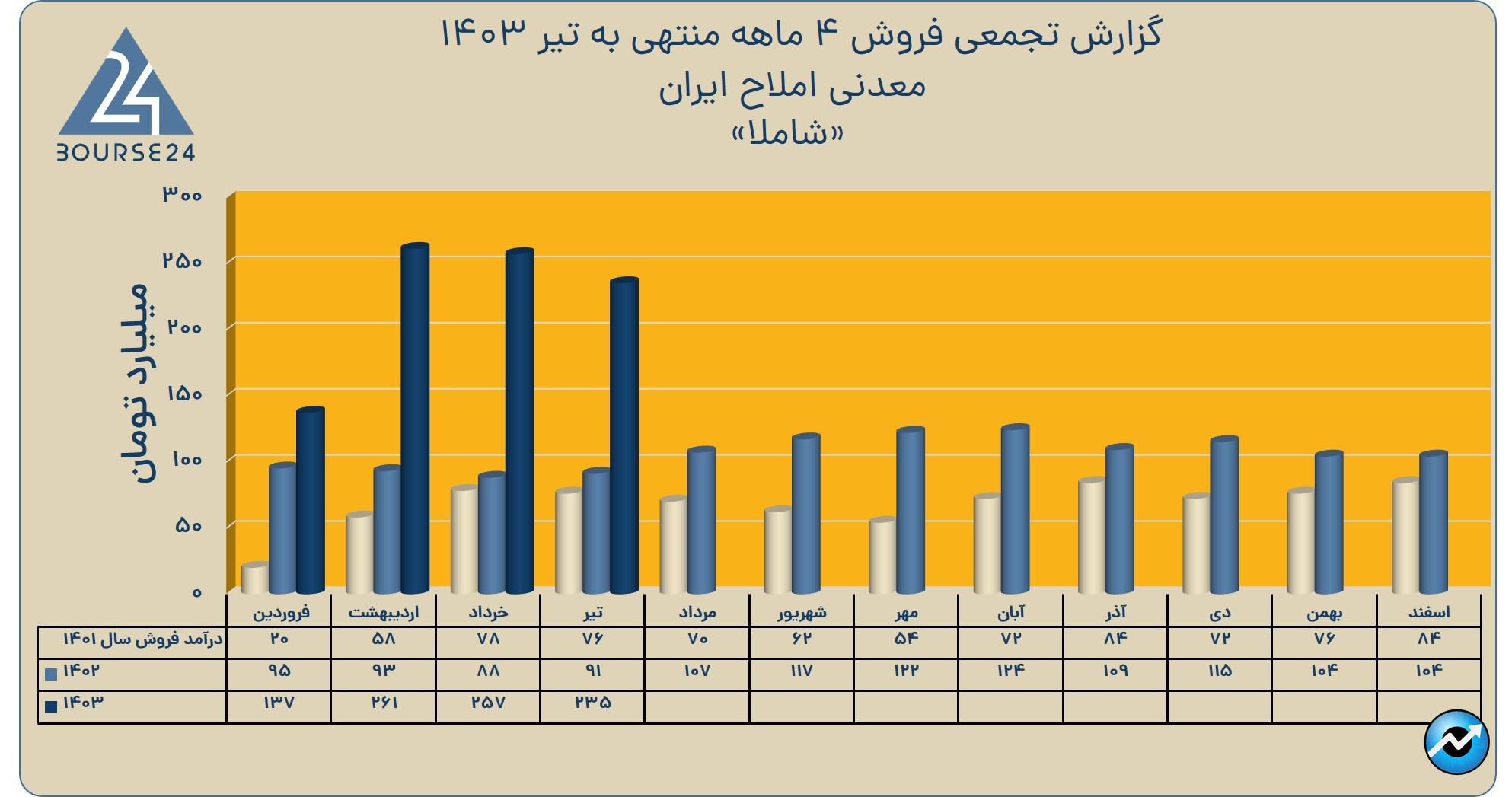 شی