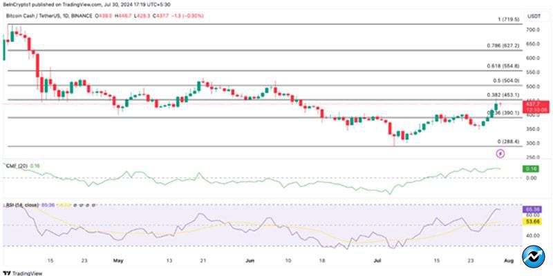 altcoins-outperform-btc-august