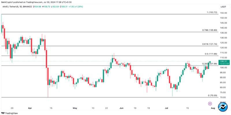 altcoins-outperform-btc-august