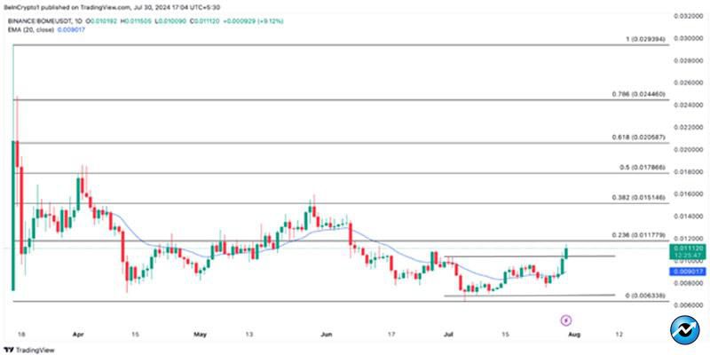 altcoins-outperform-btc-august