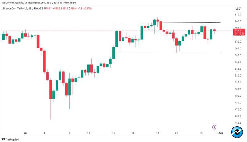 binance-coin-fails-react-sec-complaint-suit