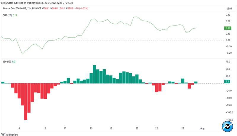 binance-coin-fails-react-sec-complaint-suit