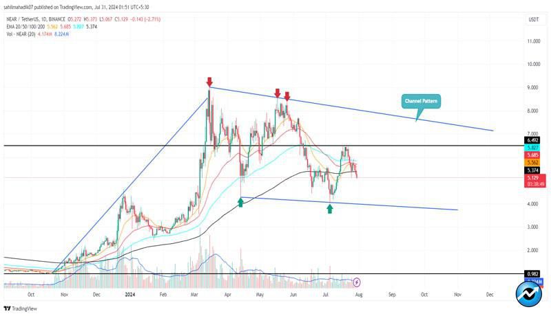 near-protocol-price-targets-8-as-active-addresses-hit-ath-