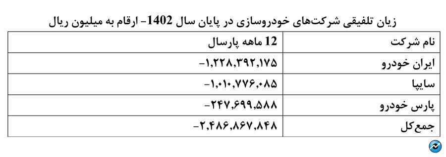 آوار 248 همتی قیمت گذاری دستوری بر سر خودروسازان