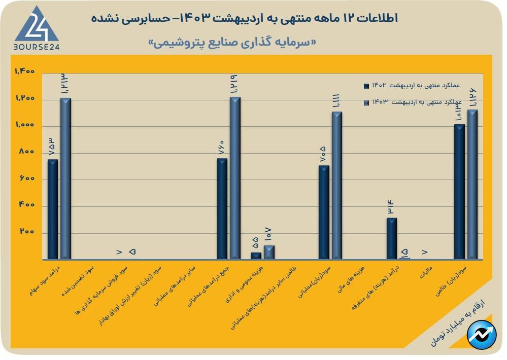 وپترو