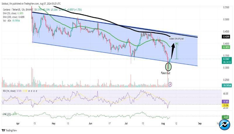 cardano-price-eyes-19-rebound-as-chang-upgrade-nears