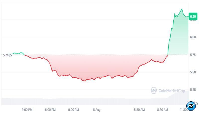 toncoin-ton-surges-following-big-announcement-from-binance-exchange-