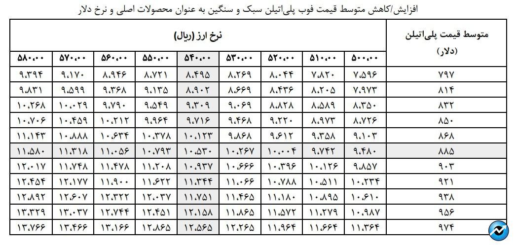 یی