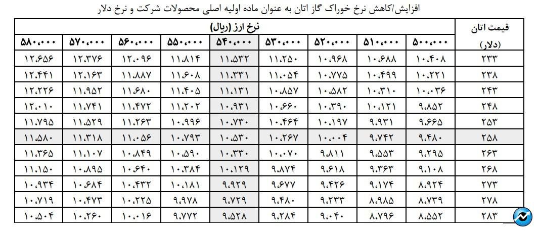 یی