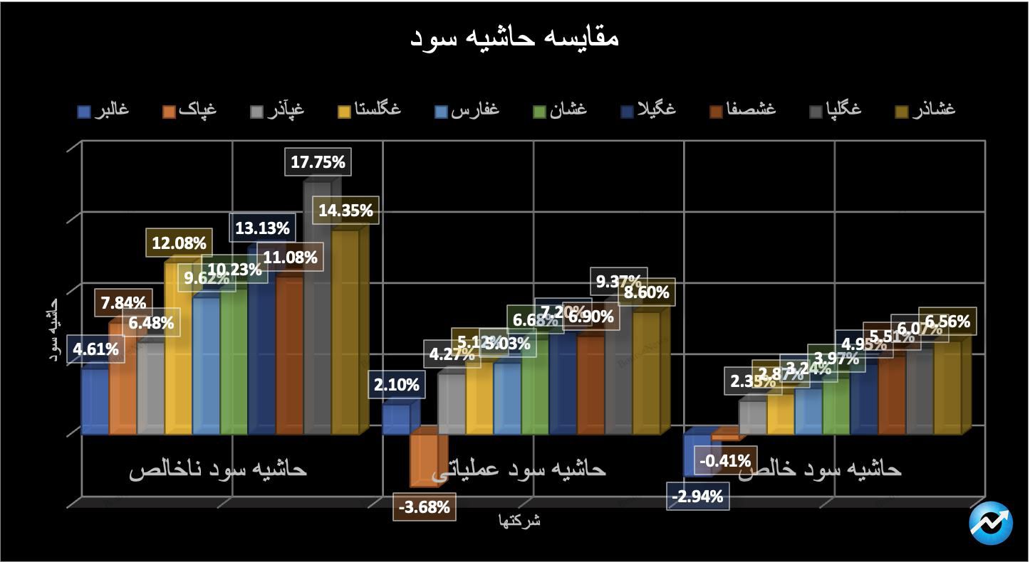 حباب سنگین قیمتی در غالبر/ ابهام در قیمت شیر خام / یک پیشبینی از غگلپا