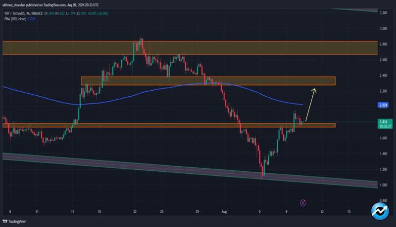 dogwifhat-wif-outshines-top-meme-coins-with-bullish-breakout