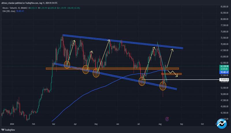 justin-sun-moves-millions-in-bitcoin-to-binance-whats-cooking