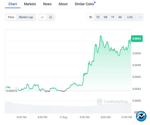 International-Coinbase