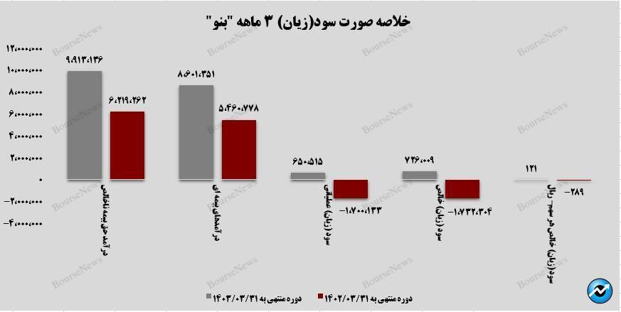 رشد خیره‌کننده