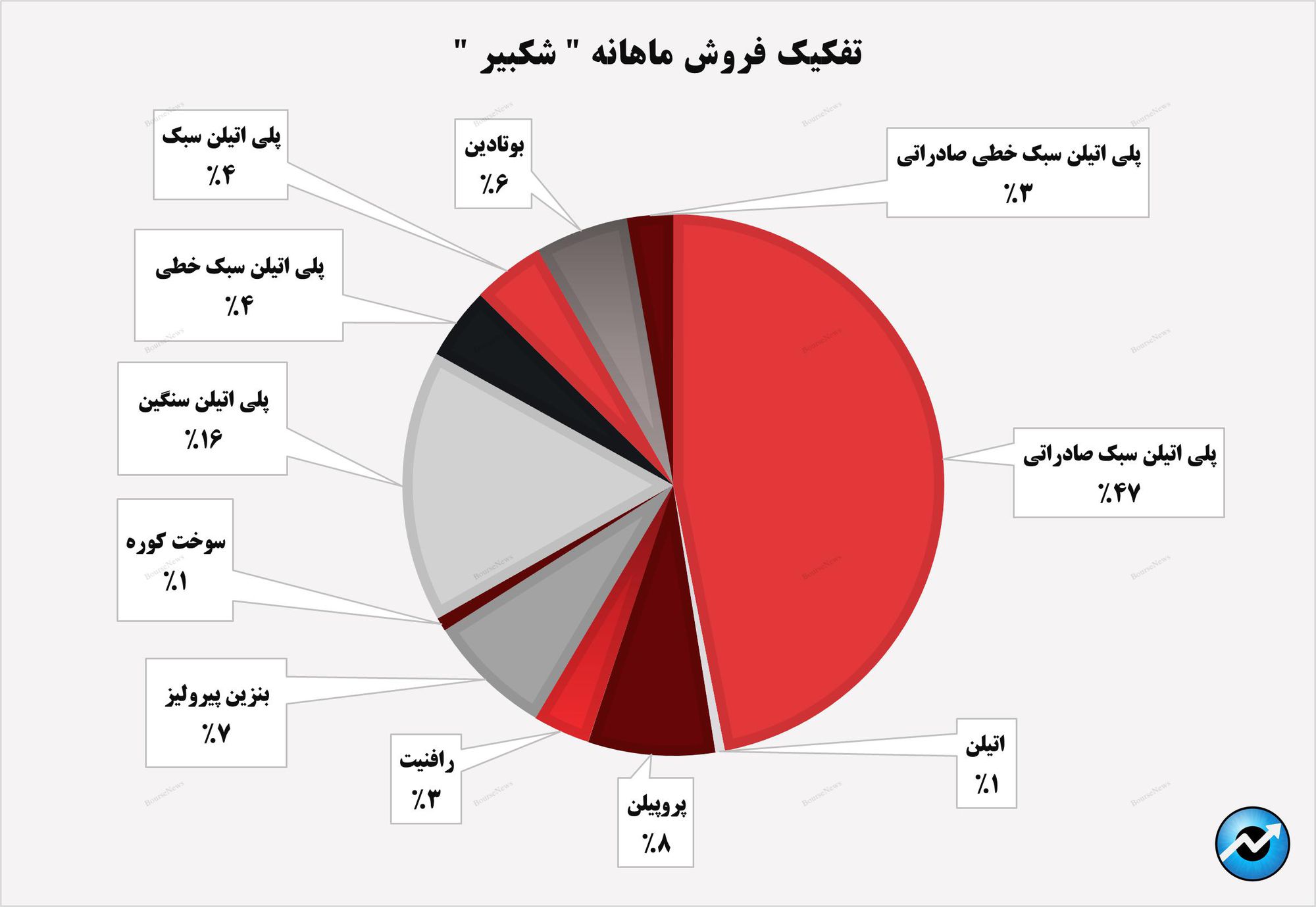 روند صعودی در