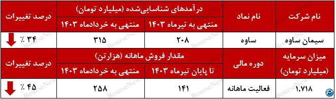 بازار صادراتی