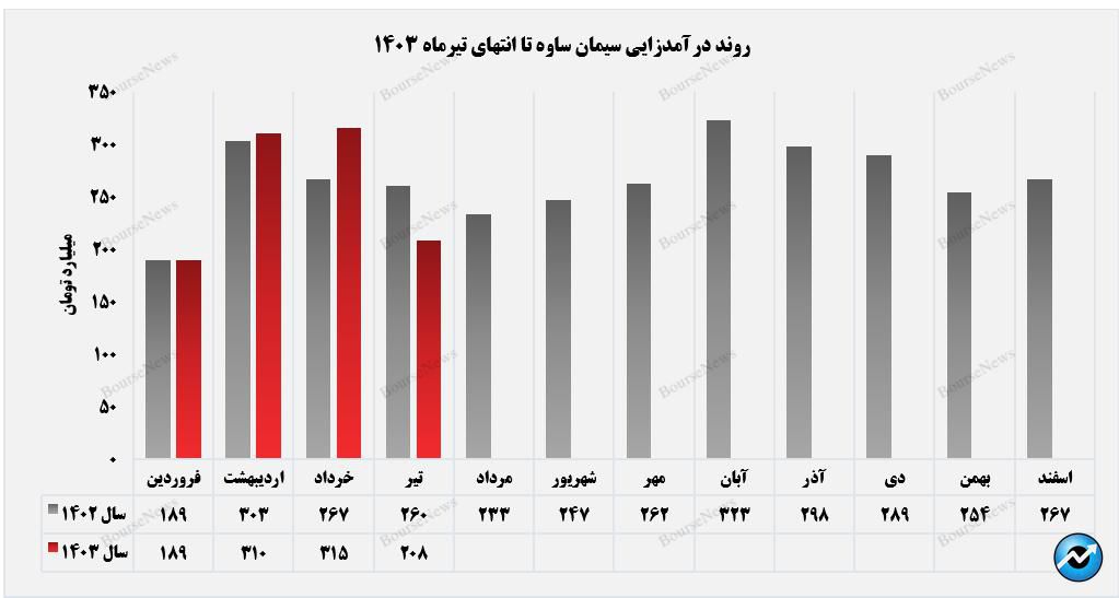 بازار صادراتی