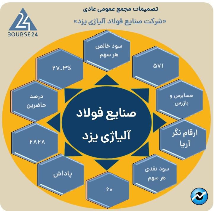 فو