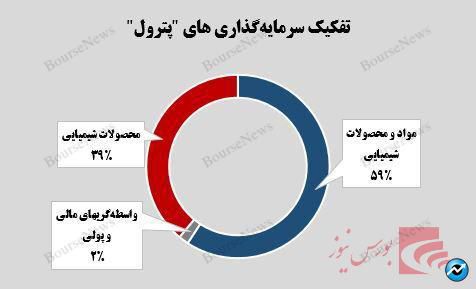 ارزش‌آفرینی ۲.۹ همتی