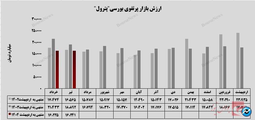 ارزش‌آفرینی ۲.۹ همتی