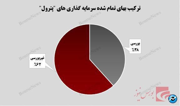 ارزش‌آفرینی ۲.۹ همتی