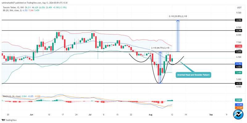 toncoin-price-rally-8-as-addresses-balance-40m-