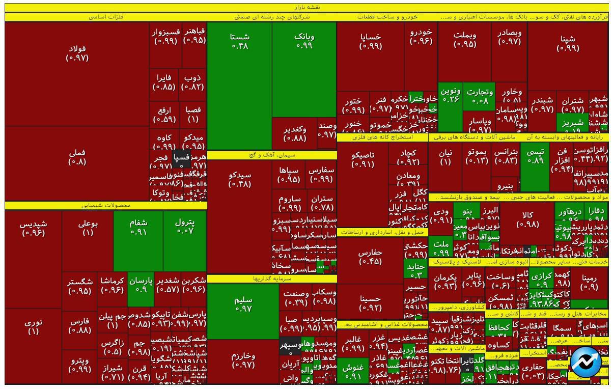 قرمزپوش شدن 89 درصد نمادهای بورس تهران0