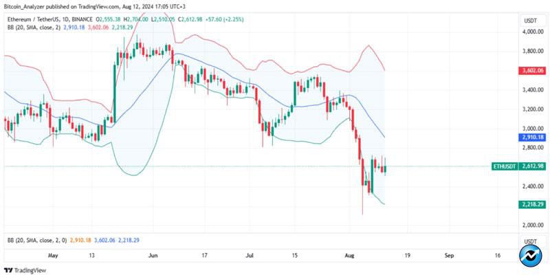 eth-burned-2024-bulls-preparing-surge