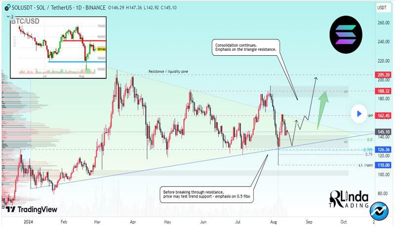 analyst-sets-solana-price-roadmap-from-147-to-20