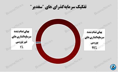 پایان روند کاهش