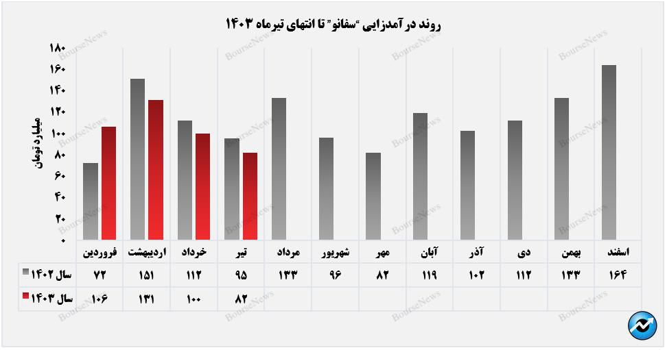 بازار صادراتی