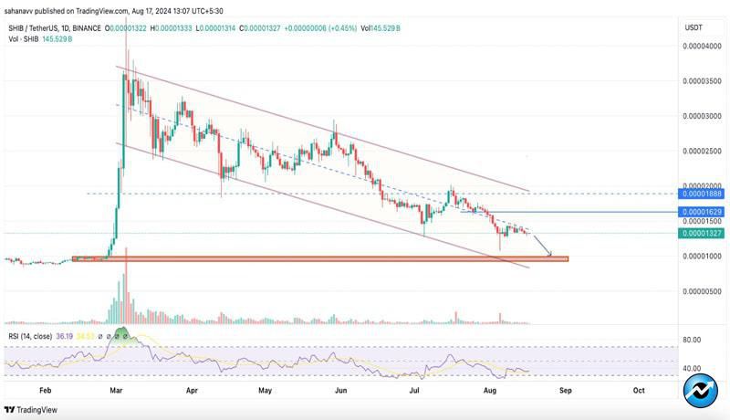 shiba-inu-shib-whats-happening-is-this-bitcoin-btc-resistance-unbreakable-ethereum-eth-on-verge-of