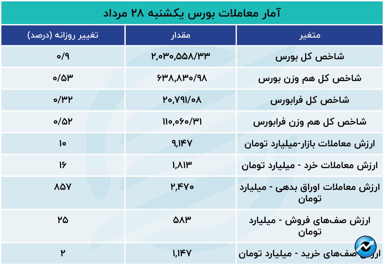 حمایت حقیقی از بورس تهران19