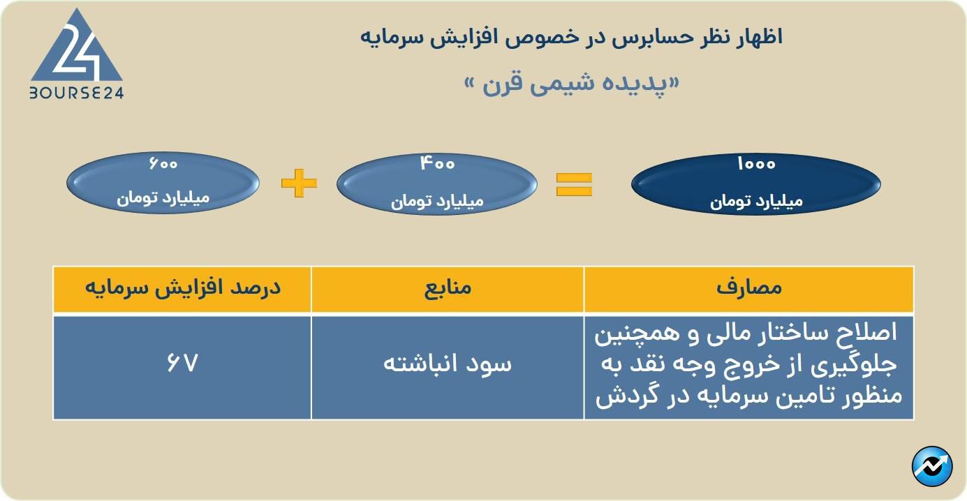 یب