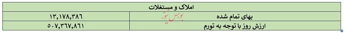 گزارش ارزشگذاری همراه و اخابر/ دلیل صف فروش اخابر چیست؟ بی ارزشی سهم؟ اطلاعات نهانی؟ ضعف بازارگردانی؟ (منتشر نشود)