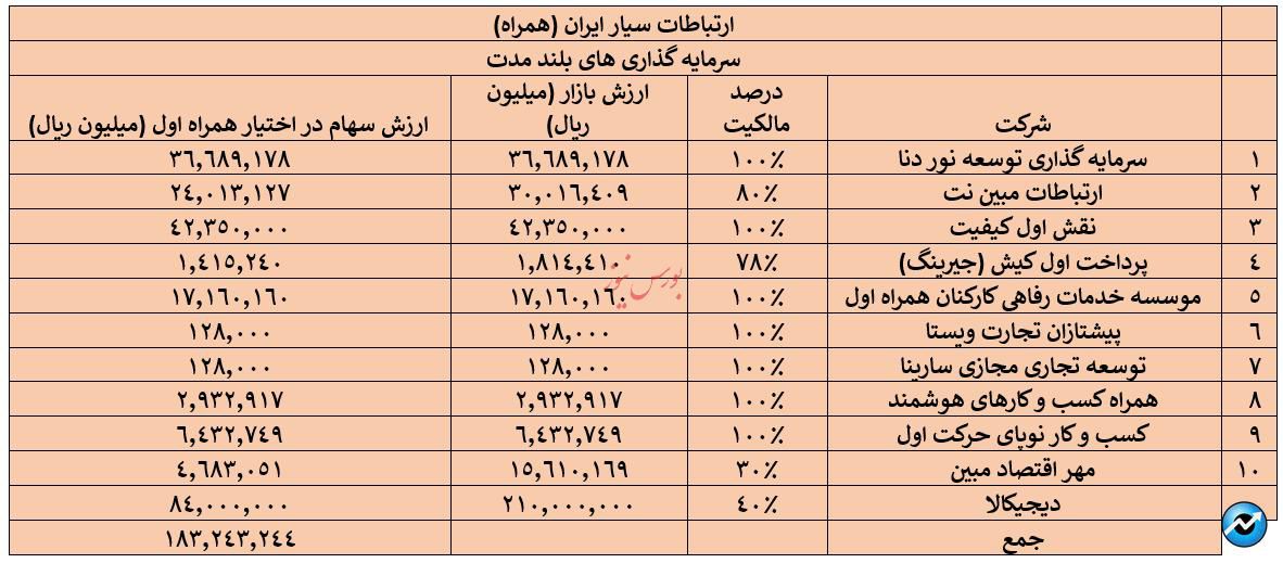 گزارش ارزشگذاری همراه و اخابر/ دلیل صف فروش اخابر چیست؟ بی ارزشی سهم؟ اطلاعات نهانی؟ ضعف بازارگردانی؟ (منتشر نشود)