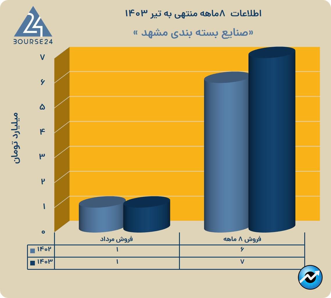 یب