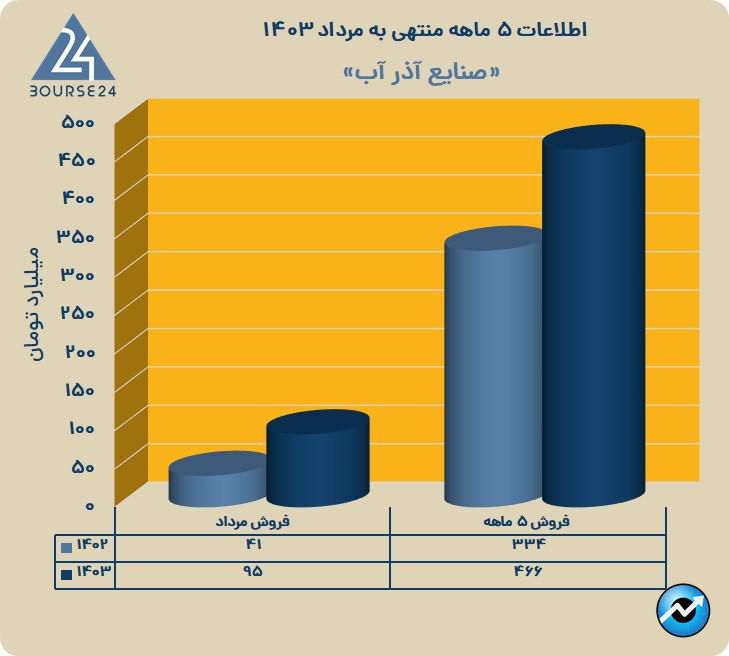 فاذر