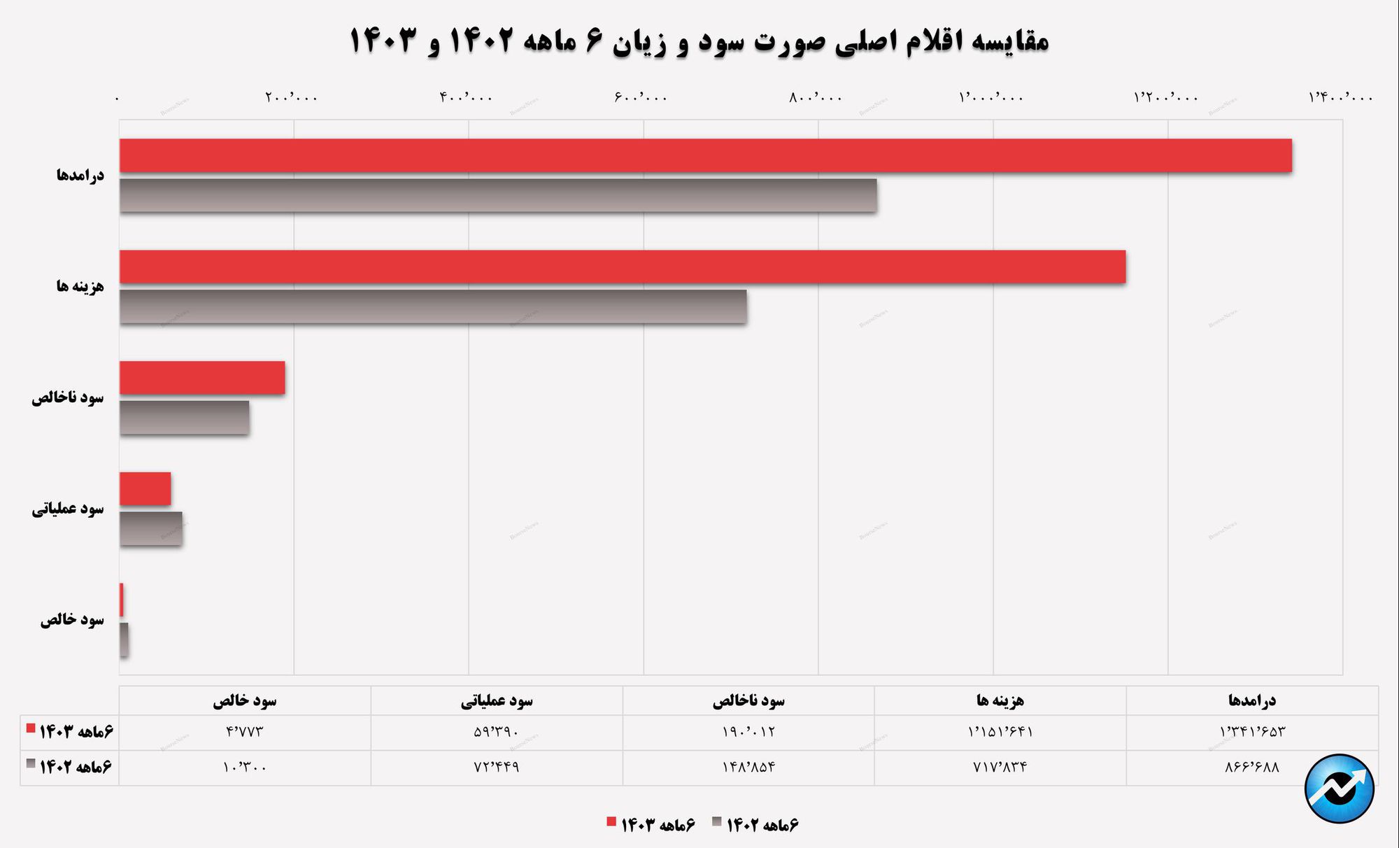 تورم بلای جان مفاخر 