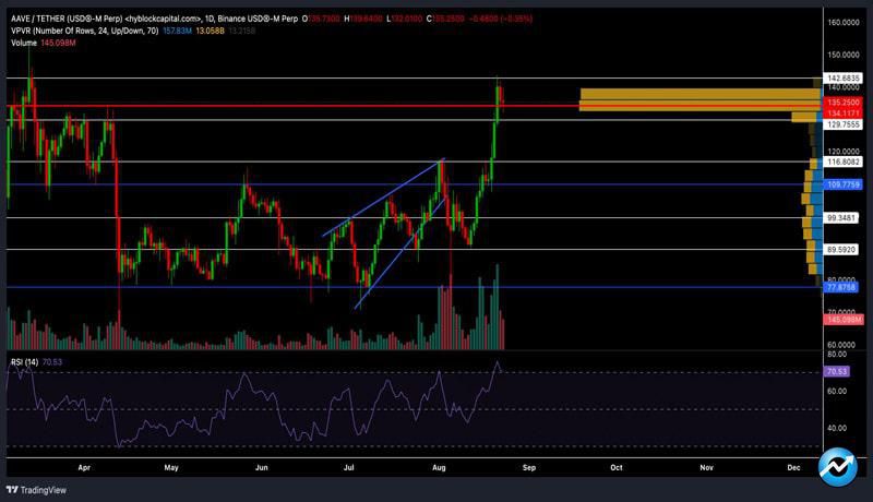 can-aaves-price-sustain-its-uptrend-these-are-the-factors-that-say-so