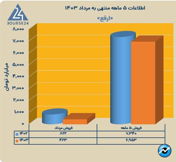 ا
