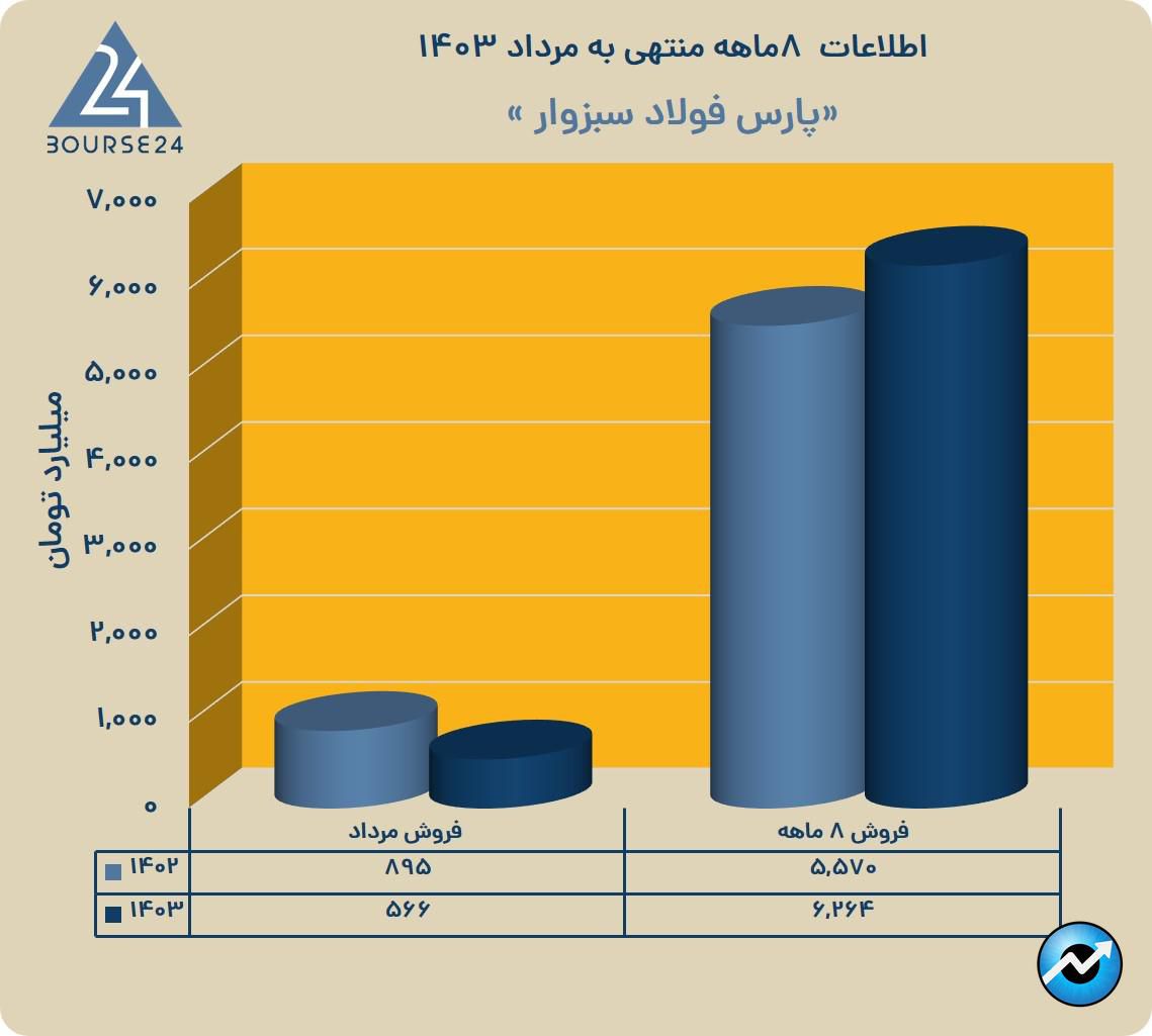 یب