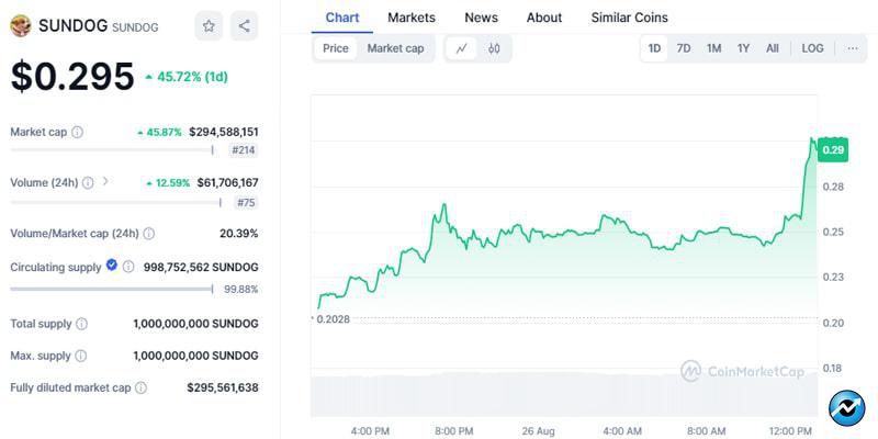 justin-sun-tron-raises-energy-cap-amid-meme-coin-mania-trx-price-shoots