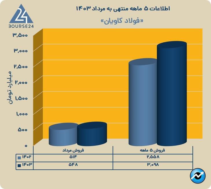 ف