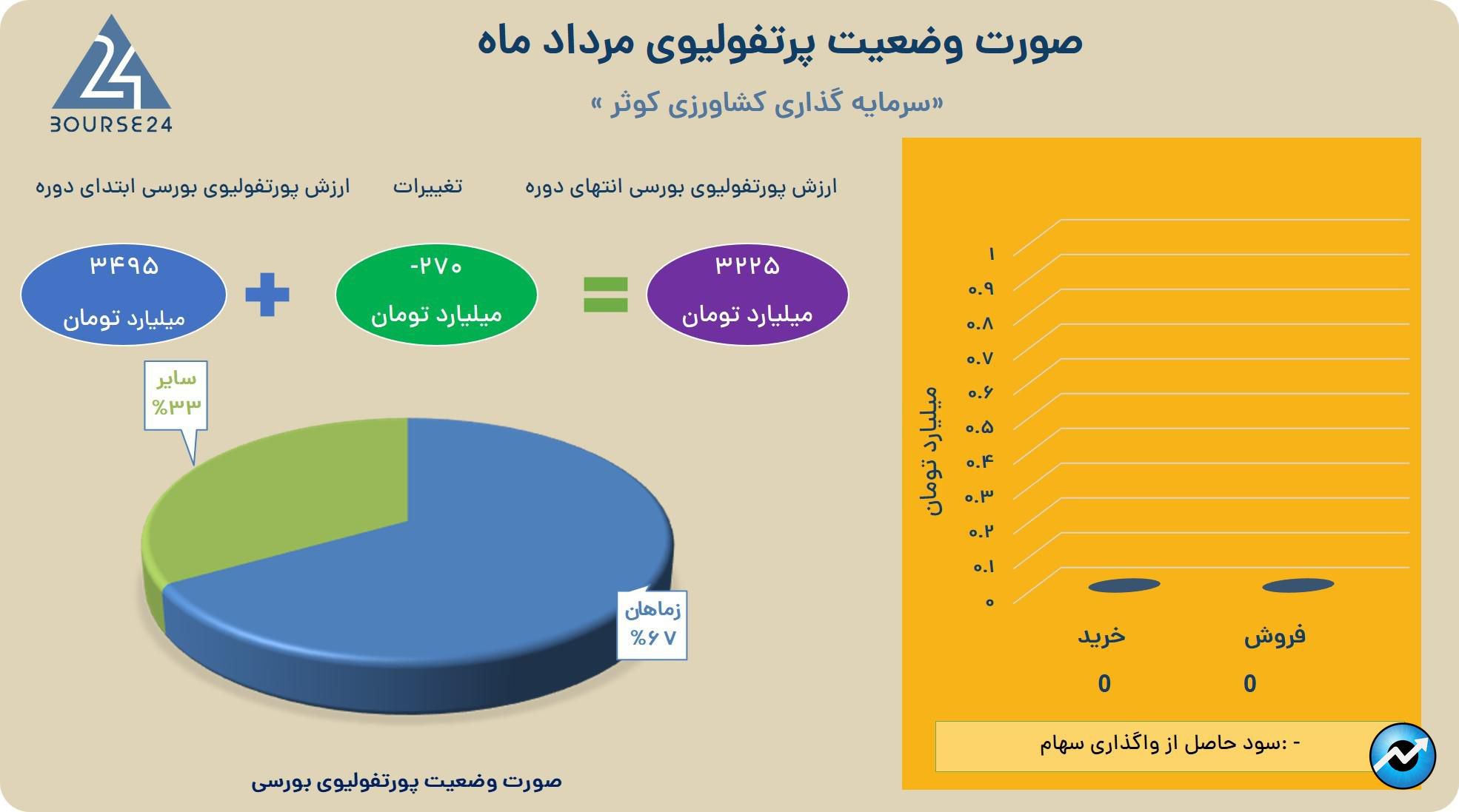 بی