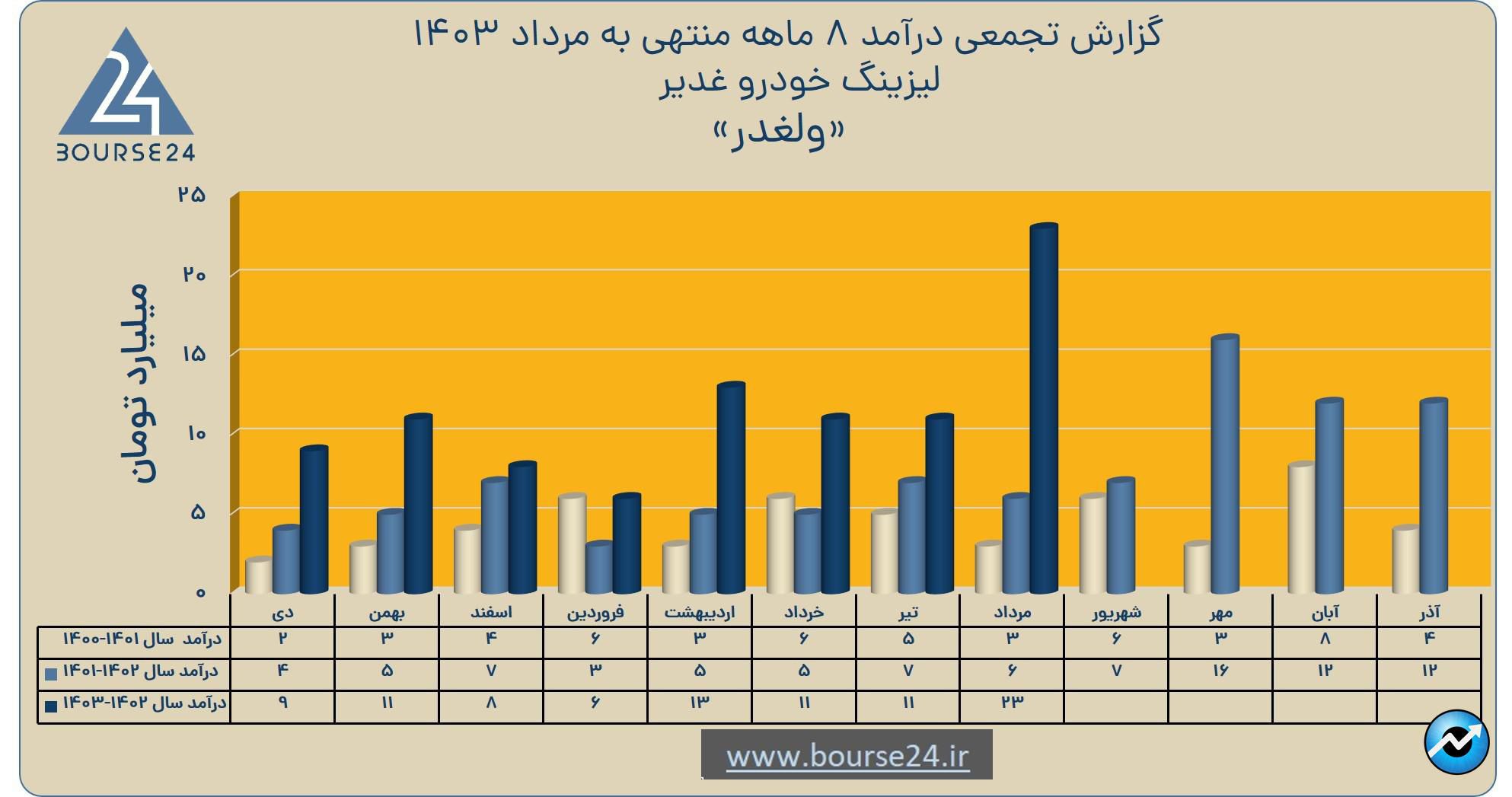 سیبی