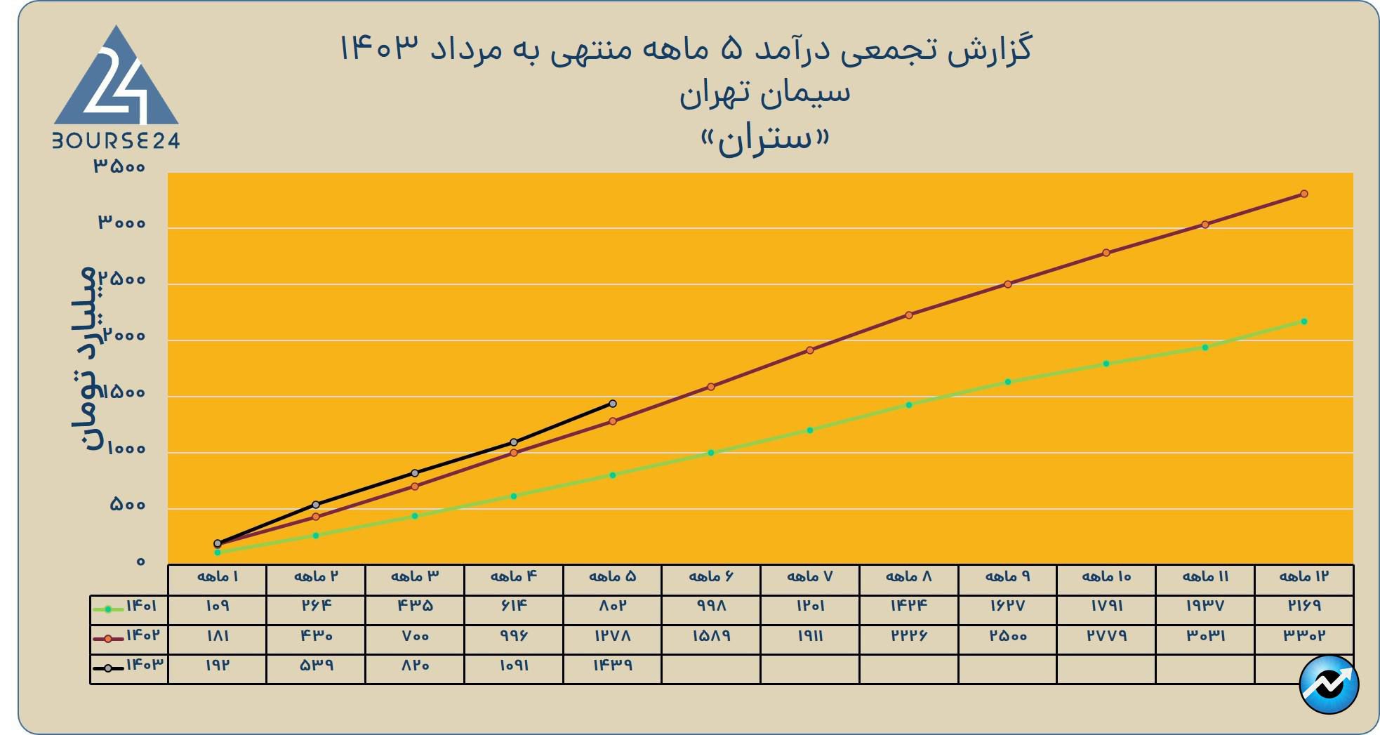 هه