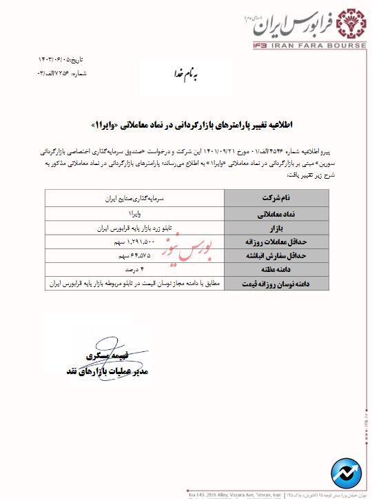 پارامتر‌های بازارگردانی