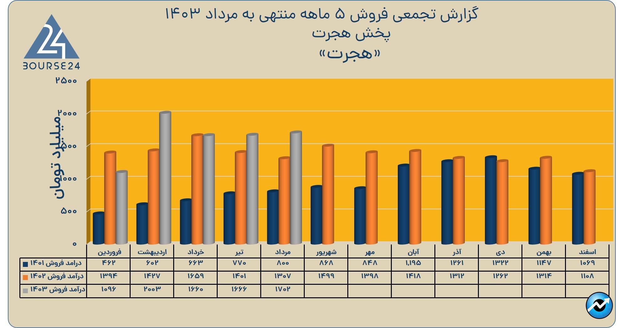 بی