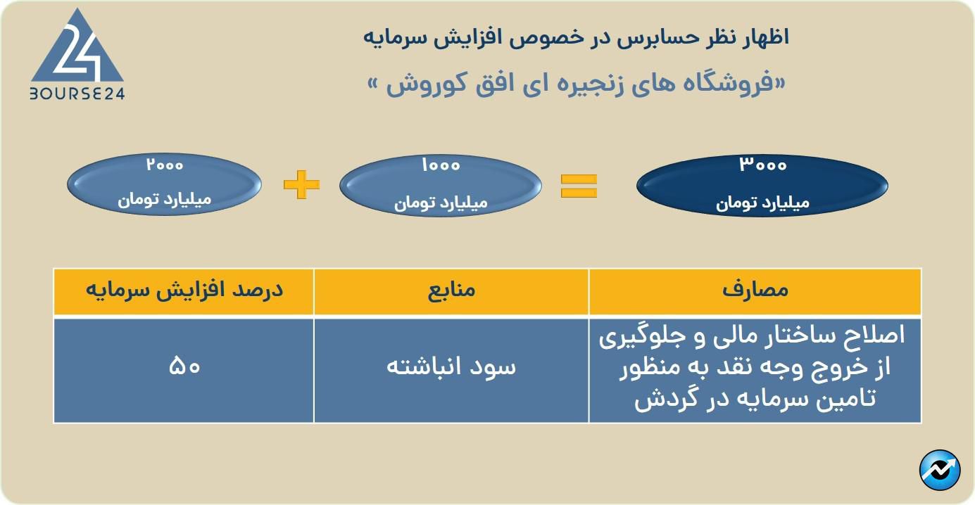 یب